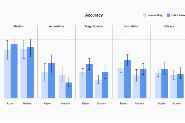 OpenAI study reveals surprising role of AI in future biological threat creation